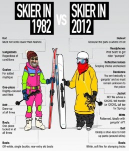 Mom Aside Editor A complete History of Snowboard Fashion